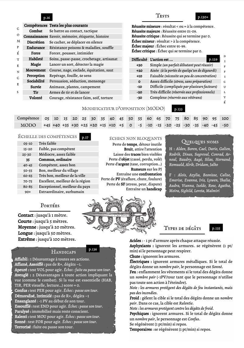 Brigandyne écran règles